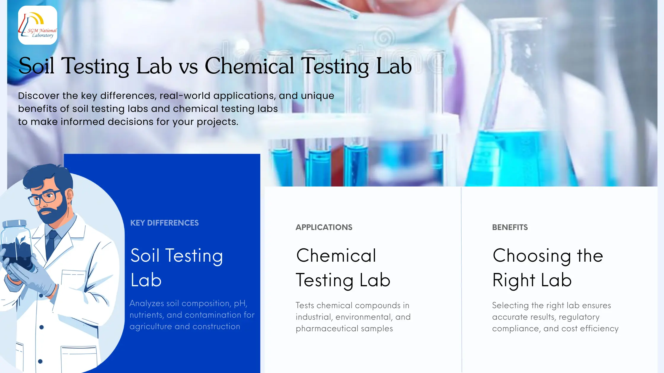 Soil Testing Laboratory vs Chemical Testing Lab 